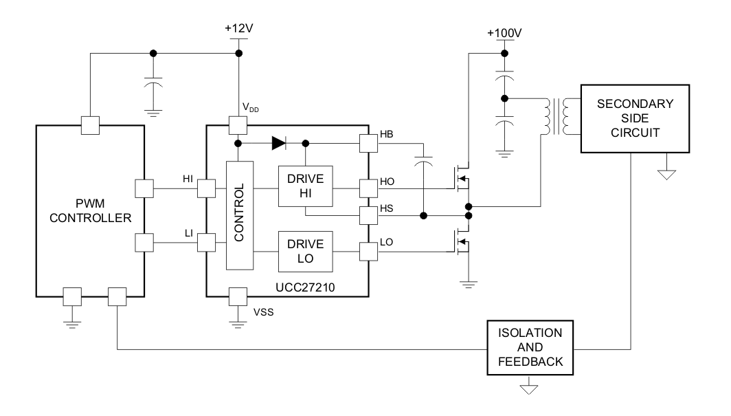Application Circuit Diagram - Texas Instruments UCC2721x High Frequency Drivers
